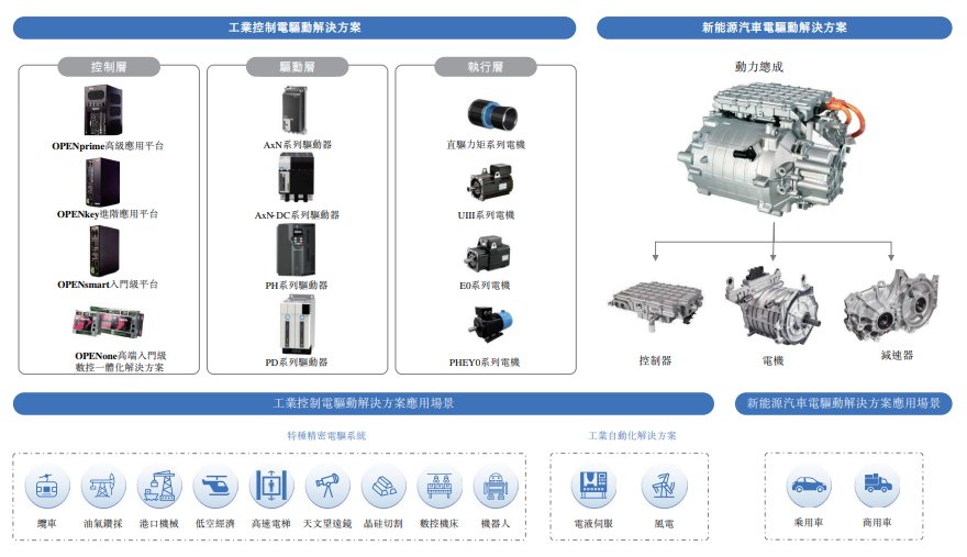 新股動態 | 菲仕技術遞表港交所 深耕基礎工業領域，技術應用遍地開花
