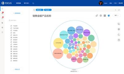 人人都是數(shù)據(jù)分析師 DataFocus高級可視化軟件的銷售新篇章