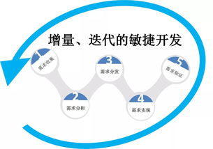 讓產(chǎn)品開(kāi)發(fā)不再閉門(mén)造車 旅游開(kāi)發(fā)項(xiàng)目策劃咨詢的革新之路