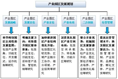 產(chǎn)業(yè)園區(qū)開(kāi)發(fā)與招商規(guī)劃 從策劃到落地的系統(tǒng)工程——兼論旅游開(kāi)發(fā)項(xiàng)目的協(xié)同路徑